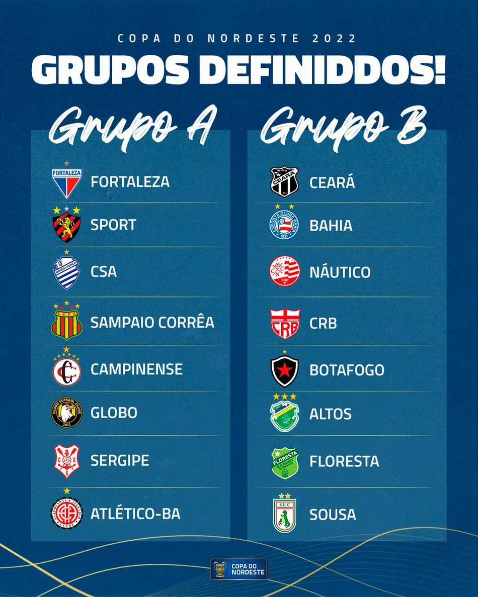 Grupos A e B da Copa do Nordeste.