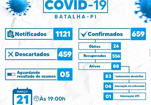 Dados da Prefeitura Municipal de Batalha