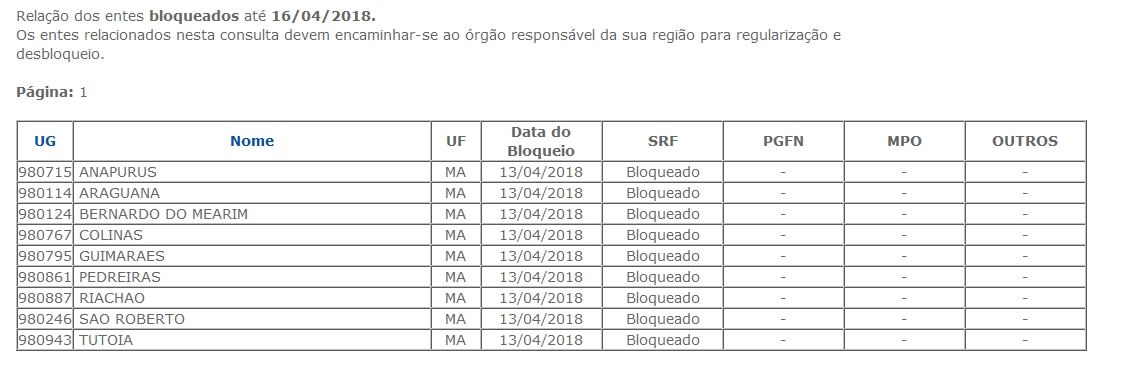 Veja lista de municípios do Maranhão 