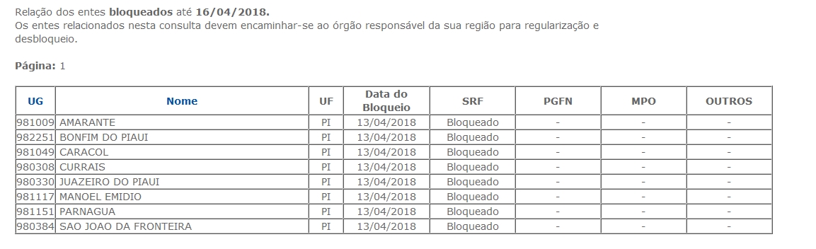Veja lista de municípios do Piauí 