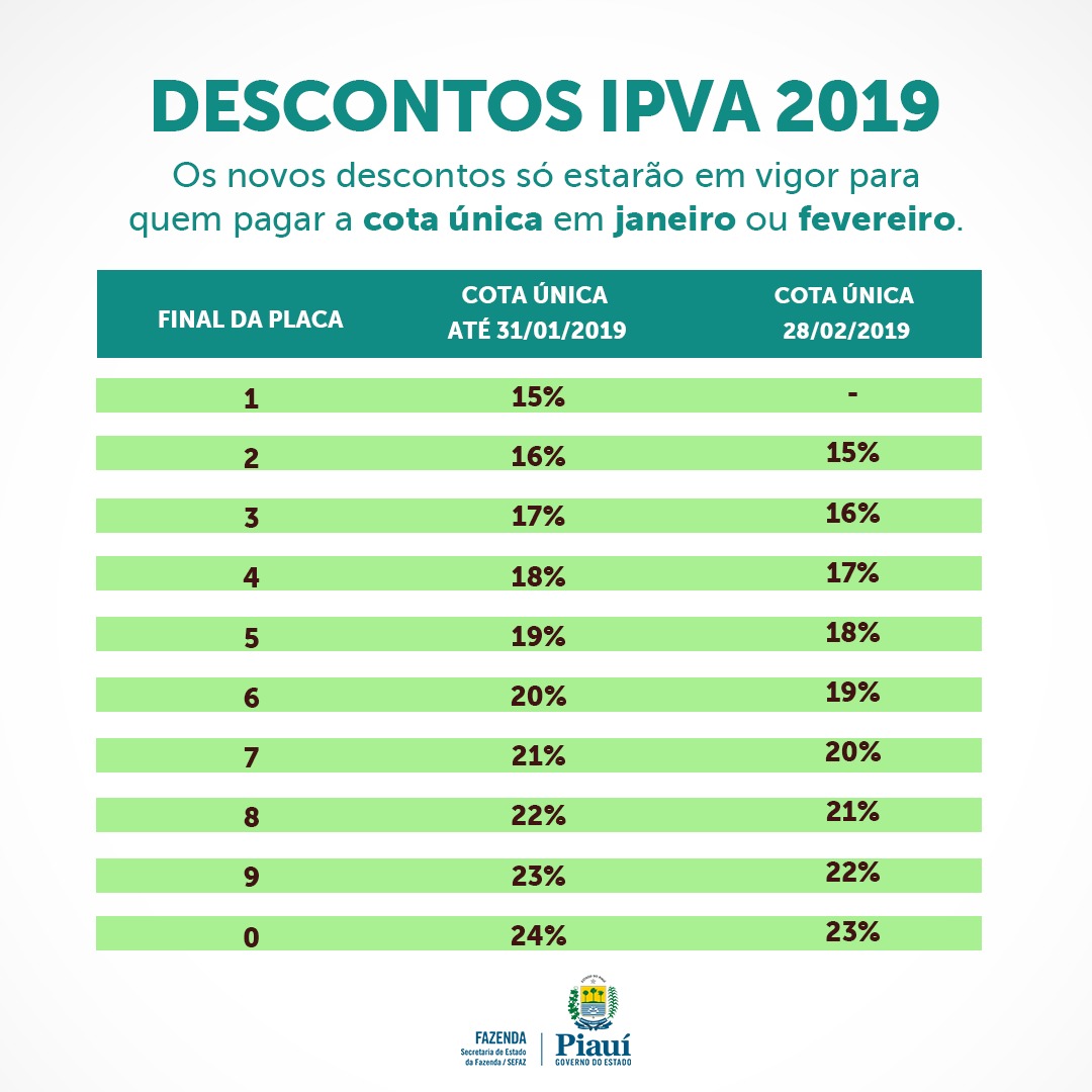 Tabela de descontos do IPVA 2019