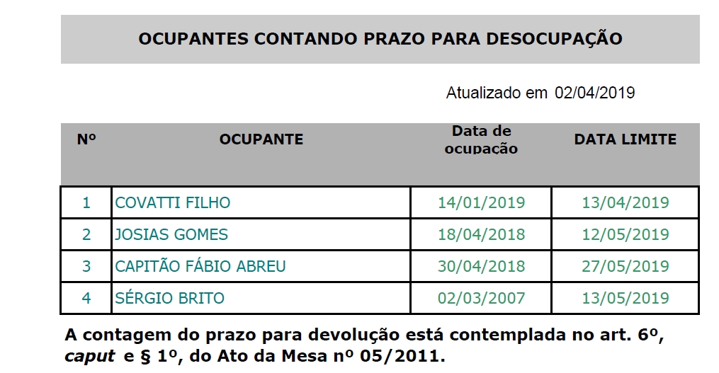 Fábio Abreu tem até 27 de maio para desocupar imóvel