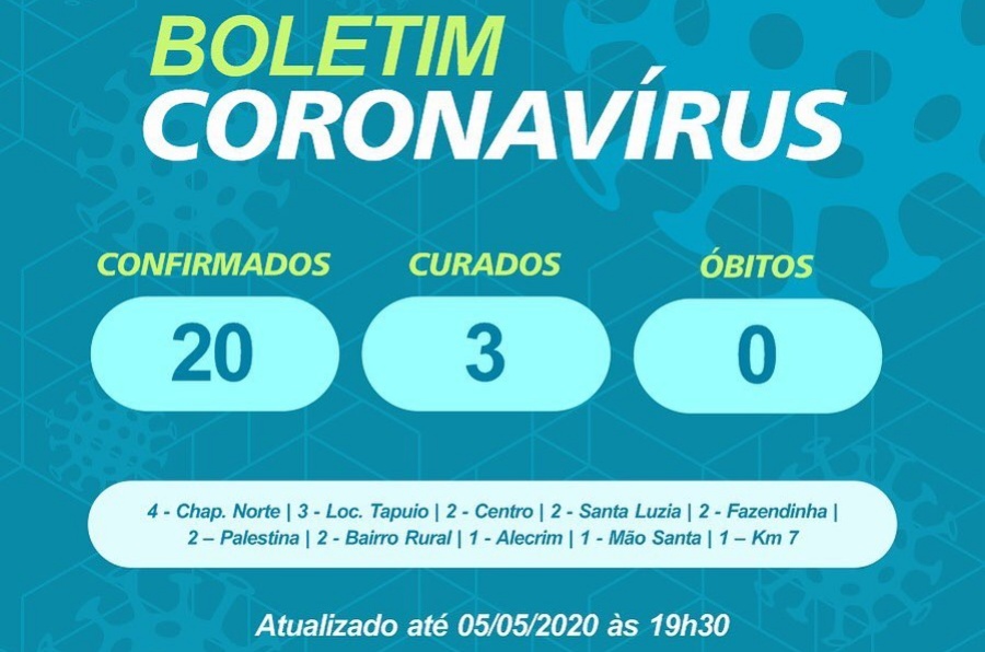 Boletim epidemiológico de coronavírus em Esperantina com bairros afetados