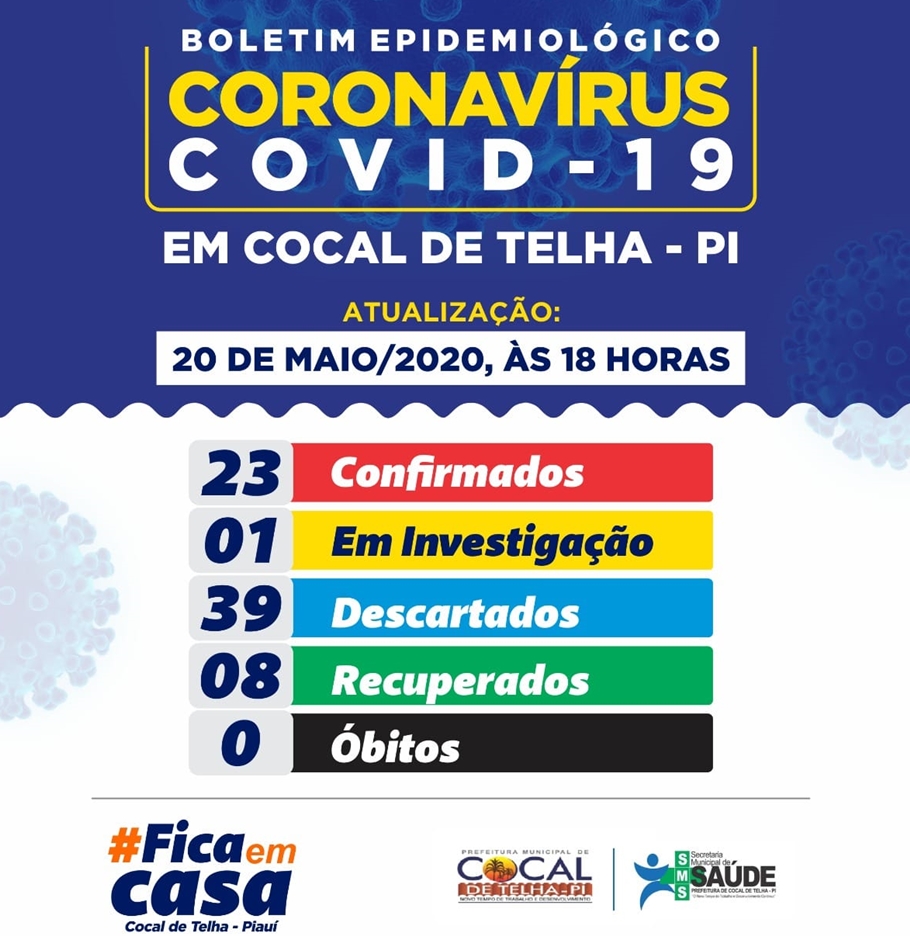 Zona rural concentra maioria dos casos de covid-19 de Cocal de Telha