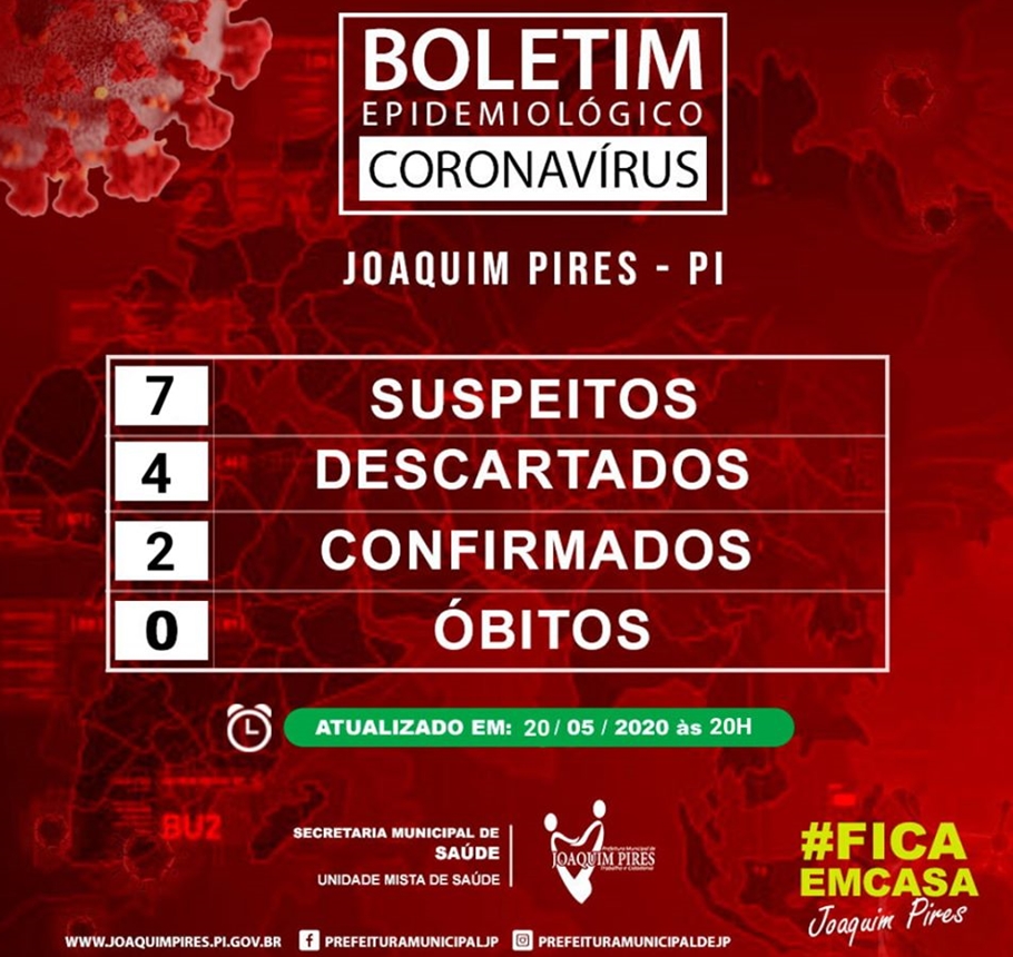 Prefeitura confirma primeiros dois casos de coronavírus em Joaquim Pires