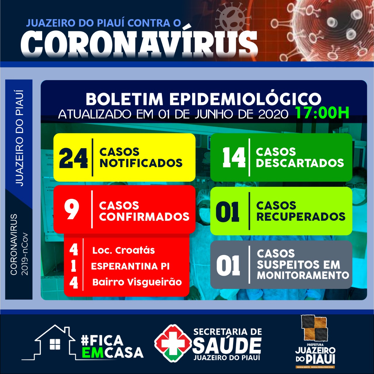 Juazeiro do Piauí possui nove casos confirmados de coronavírus